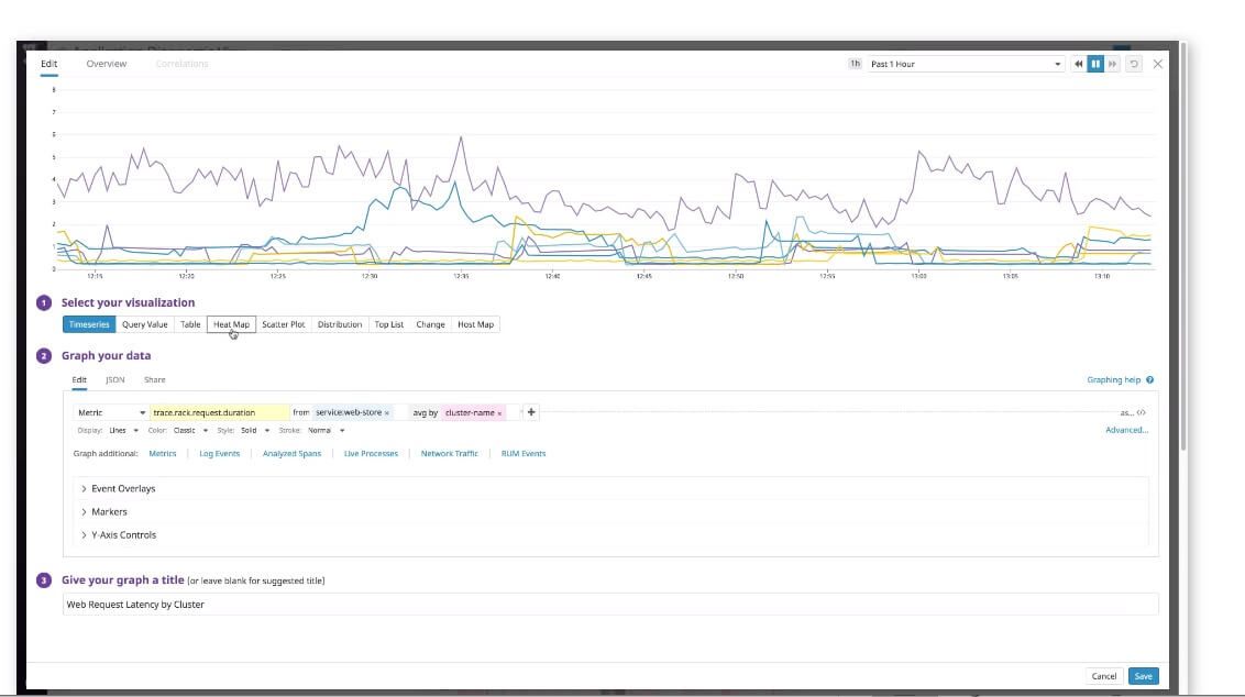 Anomaly Detection with Datadog