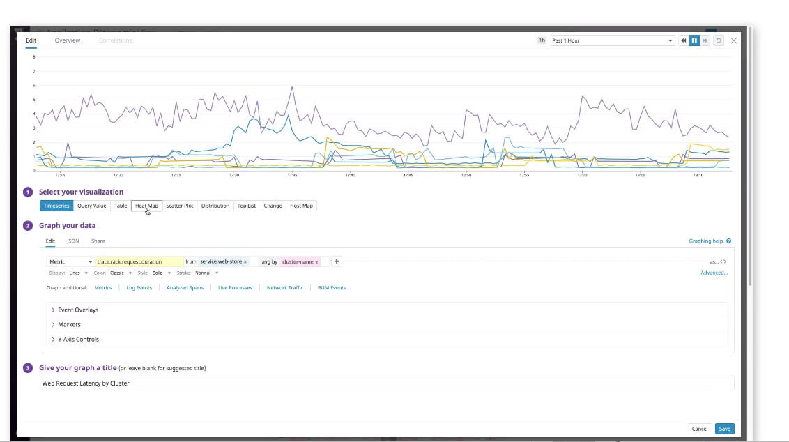 Anomaly Detection with Datadog