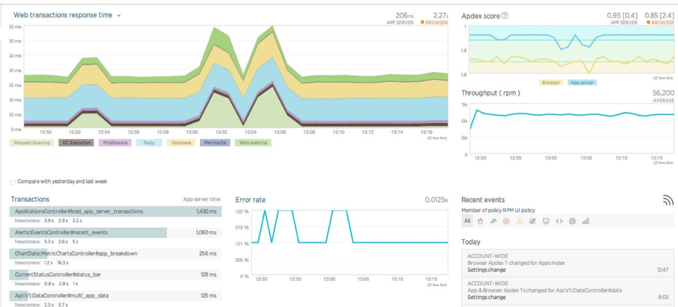 Anomaly-Detection